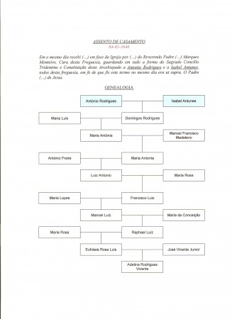Genealogia de António Rodrigues e Isabel Antunes (04.01.1646)